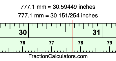 777.1 mm in inches