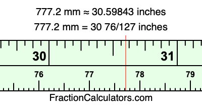 777.2 mm in inches