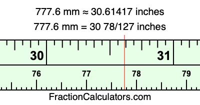 777.6 mm in inches