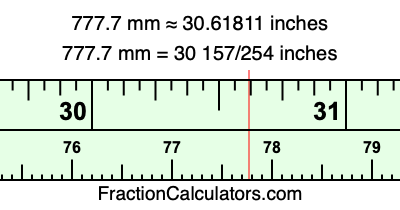 777.7 mm in inches