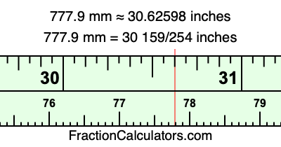 777.9 mm in inches
