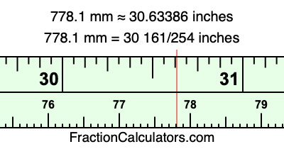 778.1 mm in inches