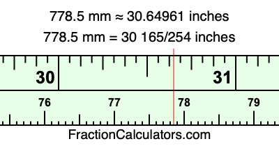778.5 mm in inches