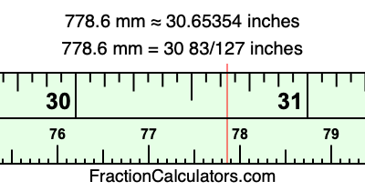 778.6 mm in inches