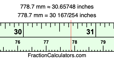 778.7 mm in inches