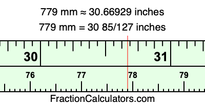 779 mm in inches