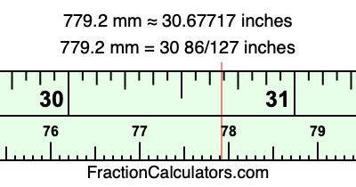 779.2 mm in inches