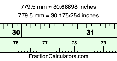 779.5 mm in inches