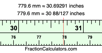 779.6 mm in inches