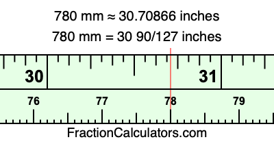 780 mm in inches