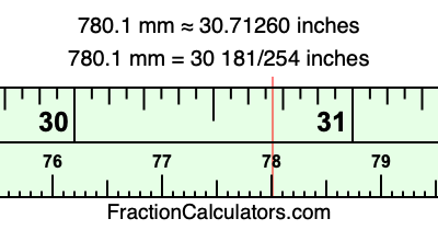 780.1 mm in inches