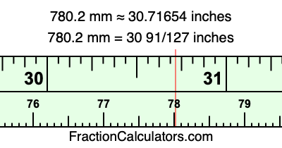 780.2 mm in inches