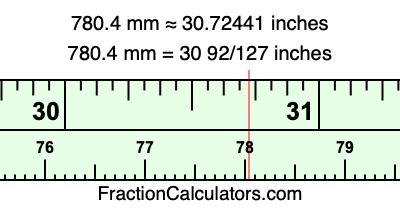 780.4 mm in inches