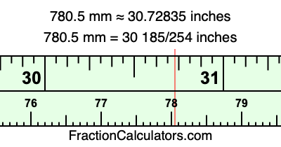 780.5 mm in inches