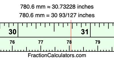 780.6 mm in inches