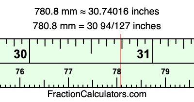 780.8 mm in inches