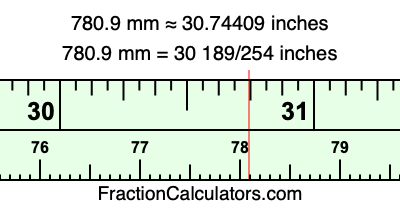 780.9 mm in inches