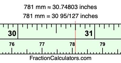 781 mm in inches