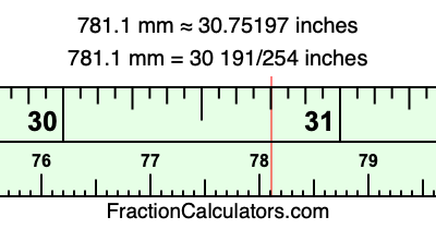 781.1 mm in inches