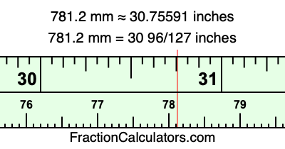 781.2 mm in inches