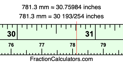 781.3 mm in inches