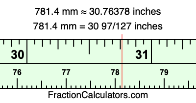 781.4 mm in inches