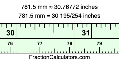 781.5 mm in inches