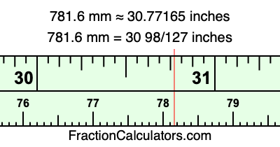 781.6 mm in inches