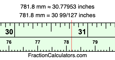 781.8 mm in inches