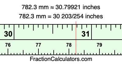 782.3 mm in inches