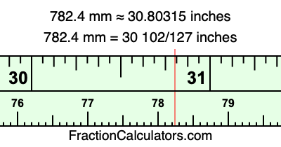 782.4 mm in inches