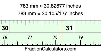 783 mm in inches