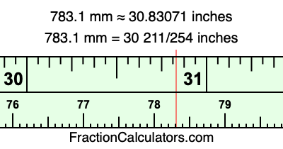 783.1 mm in inches