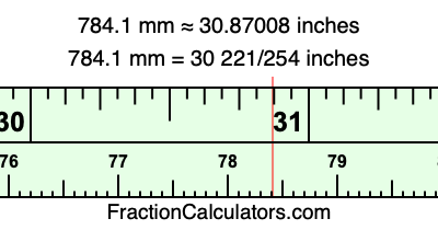 784.1 mm in inches