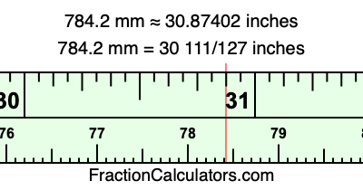 784.2 mm in inches
