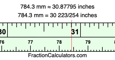 784.3 mm in inches