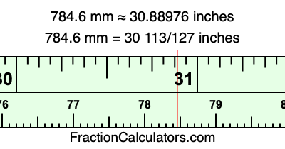 784.6 mm in inches