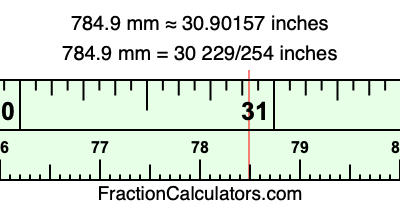 784.9 mm in inches