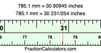 785.1 mm in inches
