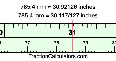 785.4 mm in inches
