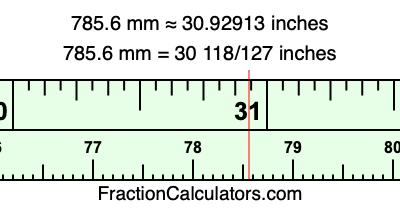 785.6 mm in inches