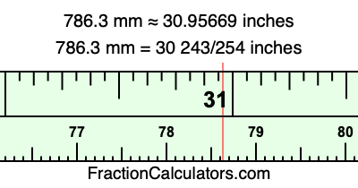 786.3 mm in inches