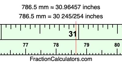 786.5 mm in inches