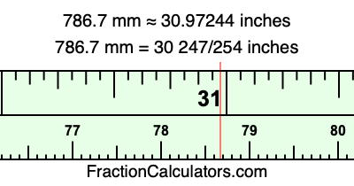 786.7 mm in inches