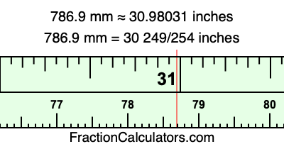 786.9 mm in inches