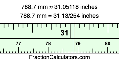 788.7 mm in inches