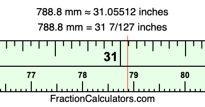 788.8 mm in inches