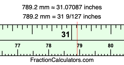 789.2 mm in inches