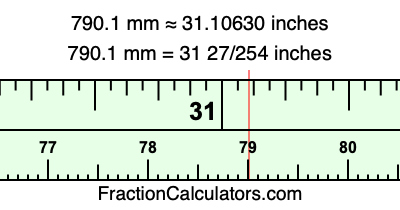 790.1 mm in inches