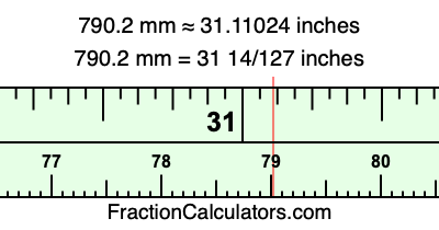 790.2 mm in inches
